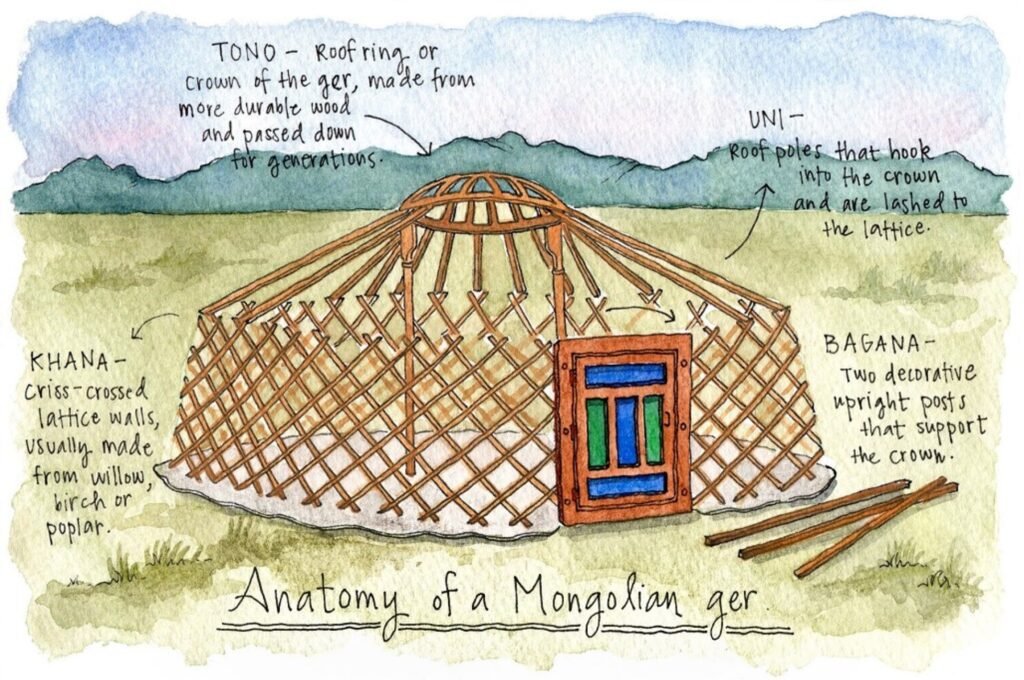 Mongolian Ger